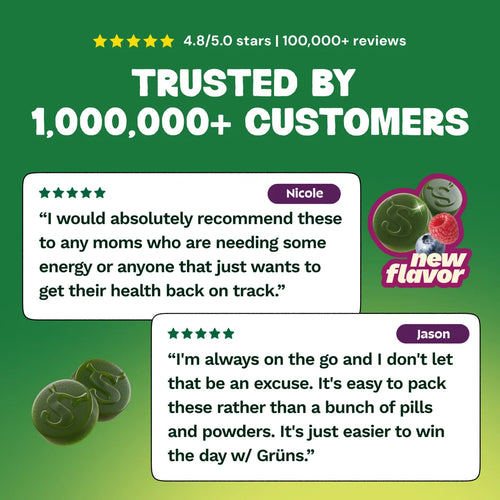Graphic showing a 5-star rating of 4.8 out of 5 from over 100,000 reviews, headlined Trusted by 1,000,000+ Customers, with two five-star testimonials from customers named Nicole and Jason praising the product's convenience and energy benefits, alongside two green S-embossed gummies, a raspberry, a blueberry, and a new flavor badge.